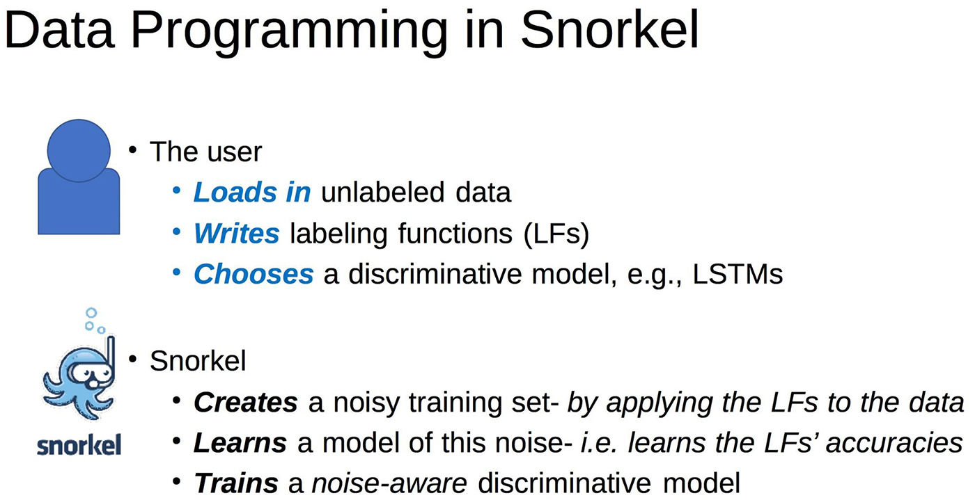 Data programming in Snorkel