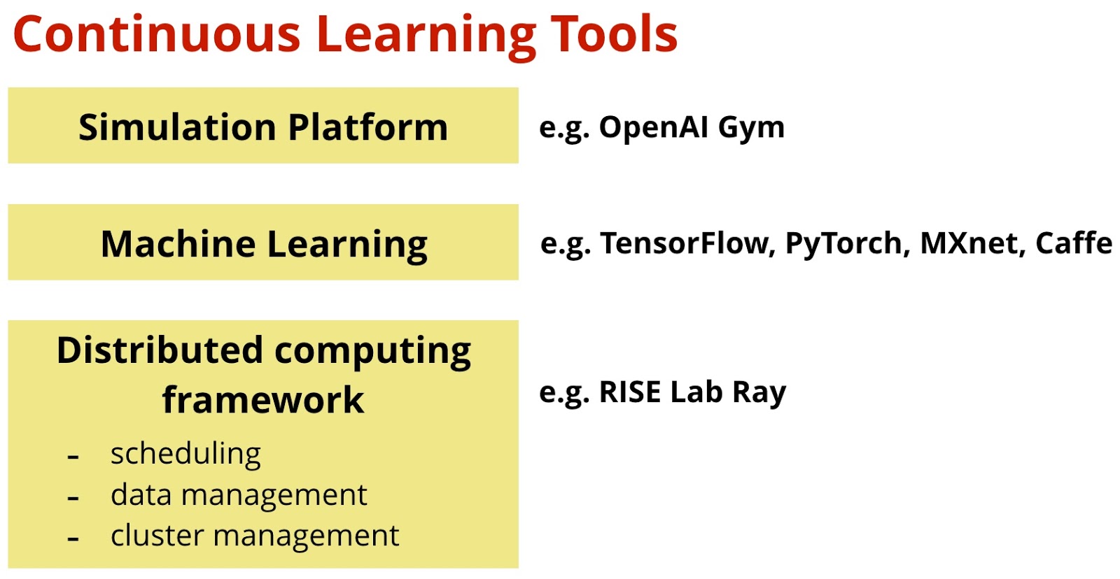 continuous learning stack tools