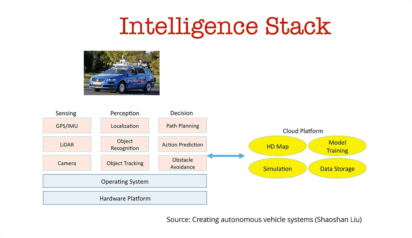autonomous vehicles intelligence stack