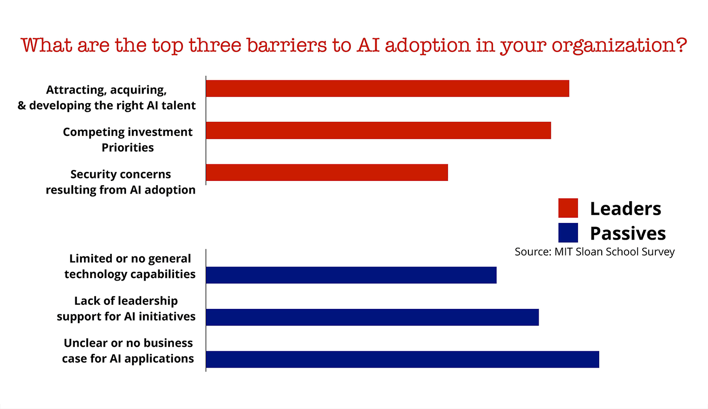 ai adoption barriers