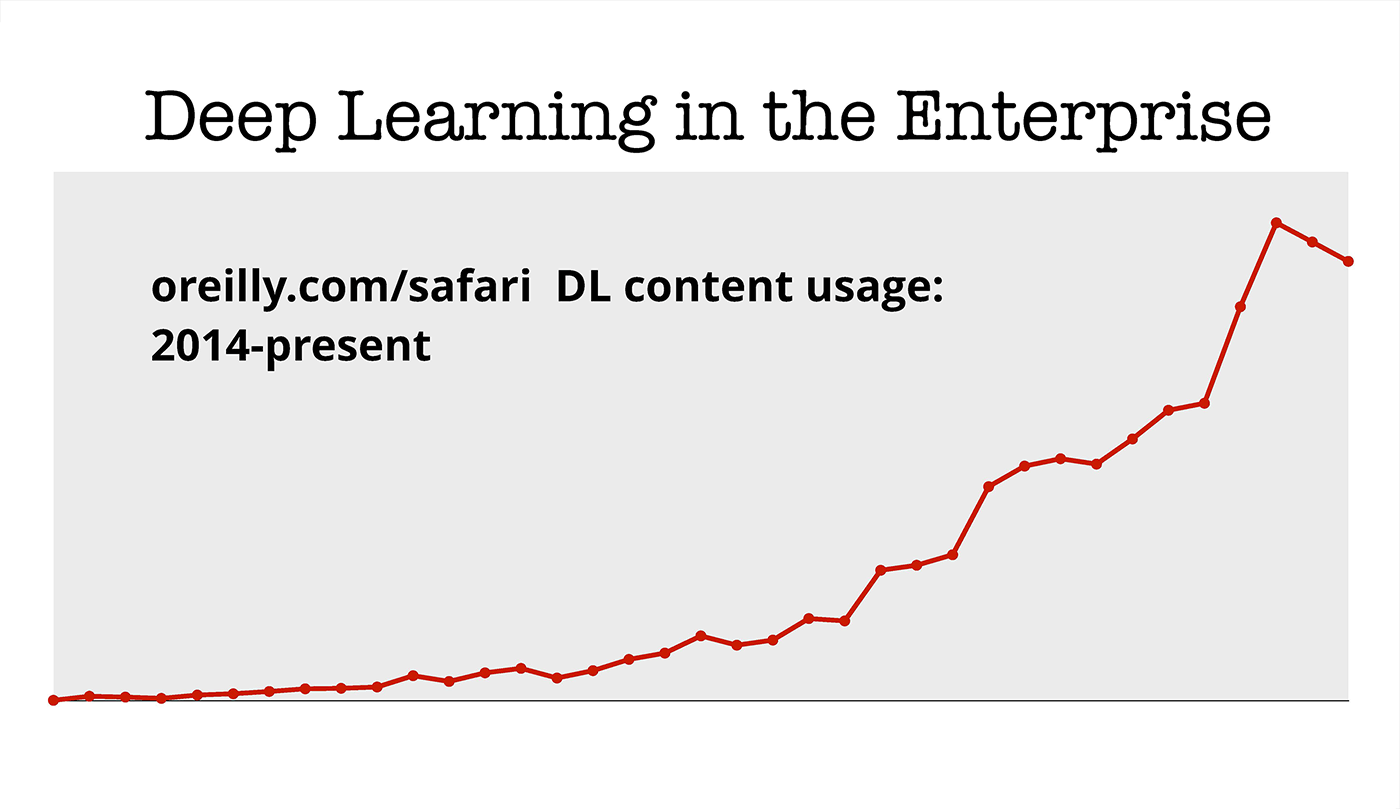 enterprise deep learning