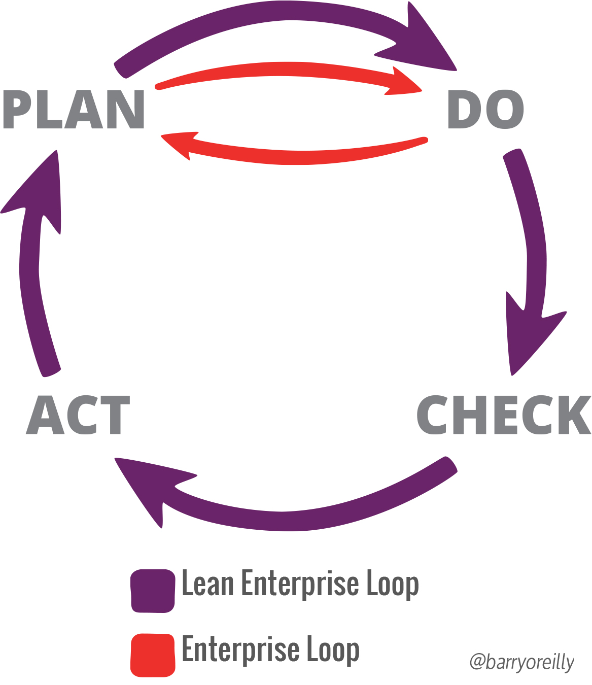lean enterprise learning loop