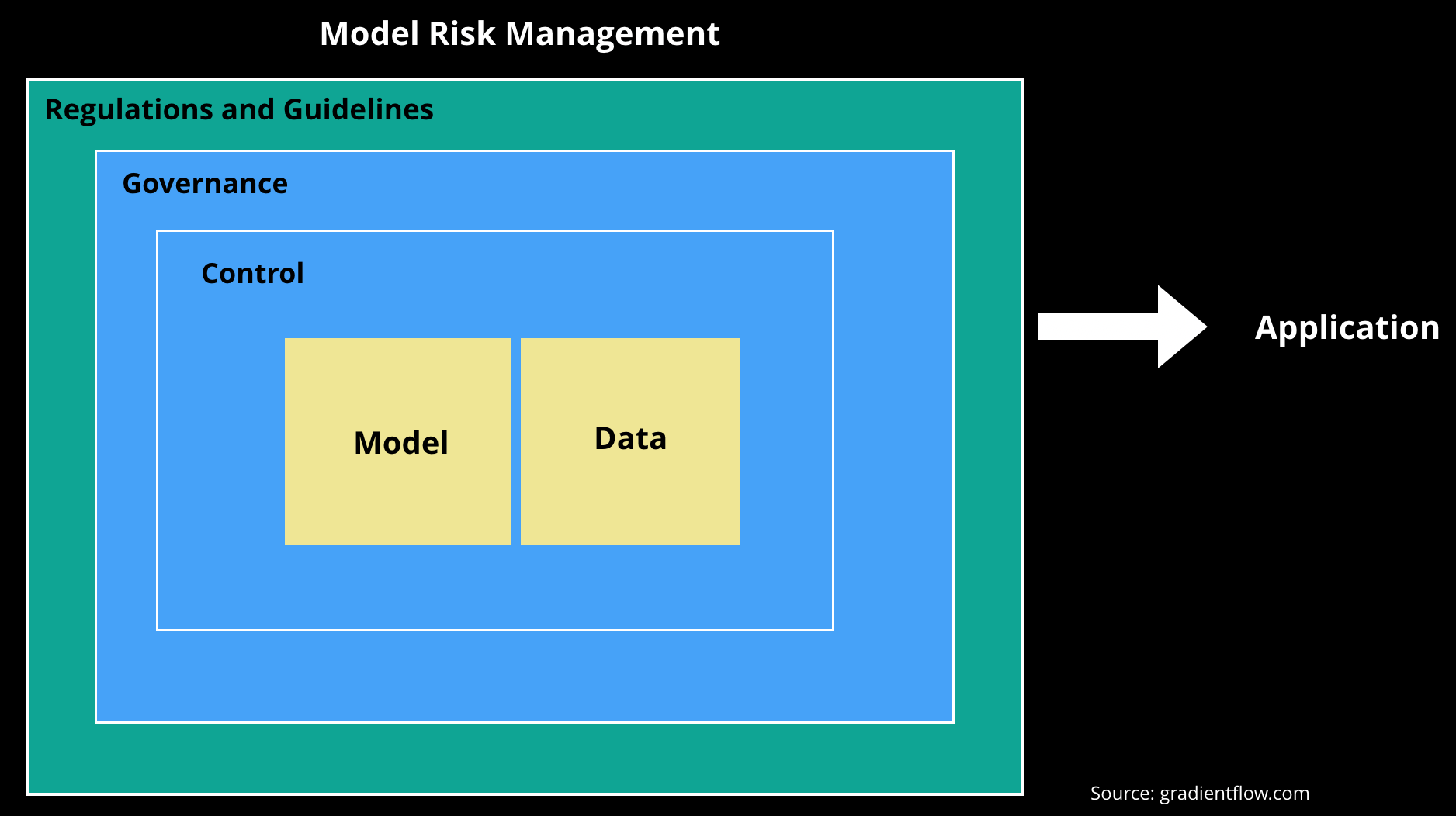 Model risk management