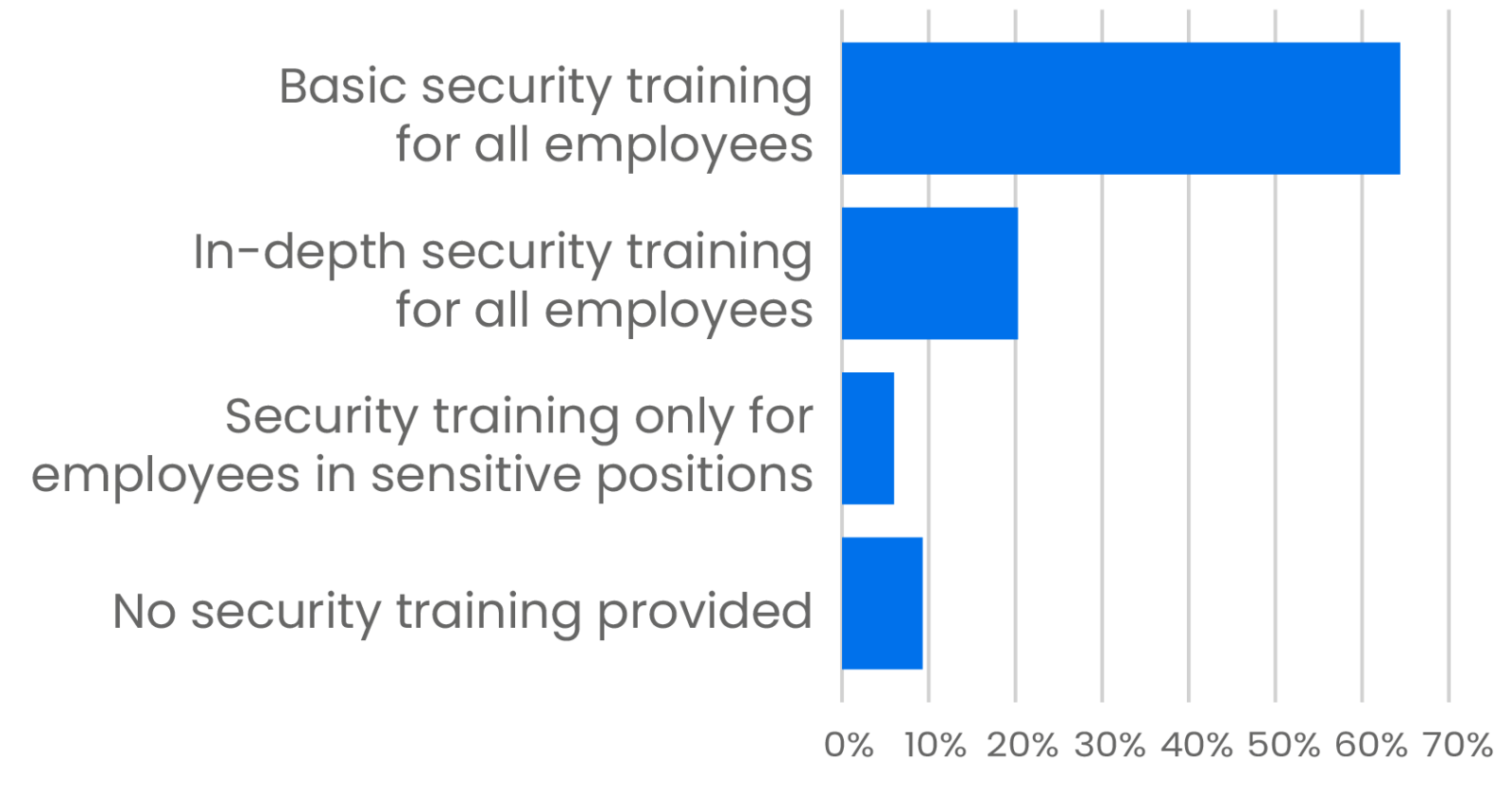 Reilly Security The State of Security in 2024 – O’Reilly