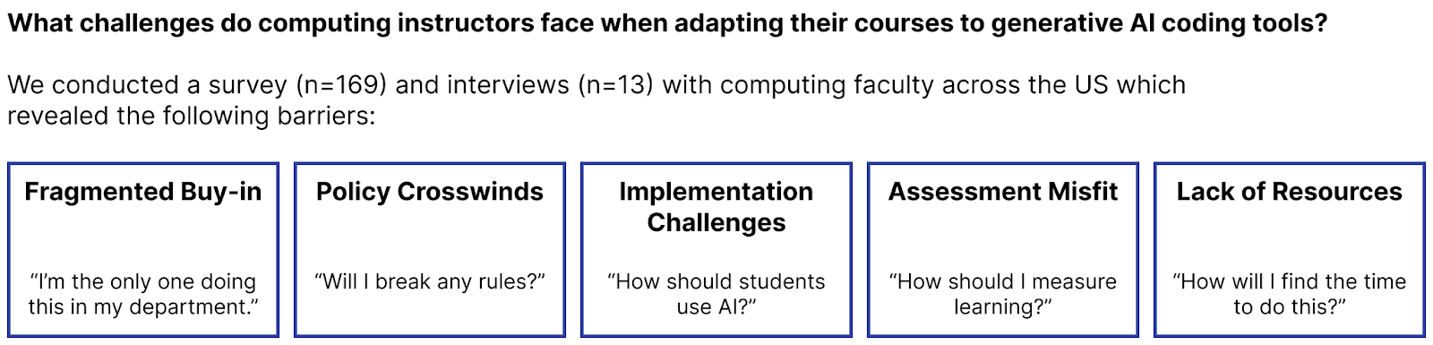 Findings from 13 undergraduate computing instructors