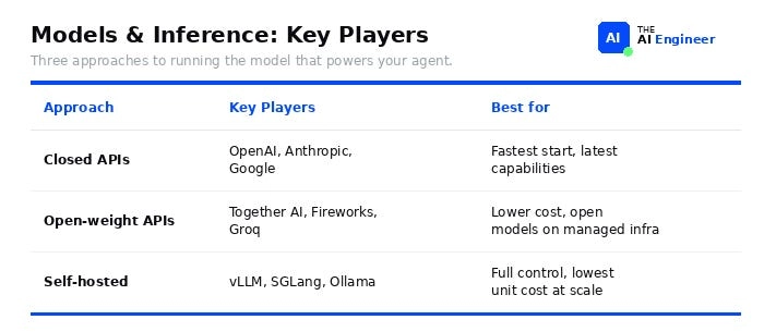 Models & inference: key players