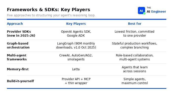 Frameworks & SDKs: key players
