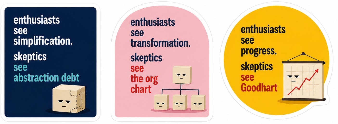 Simplification, transformation, progress