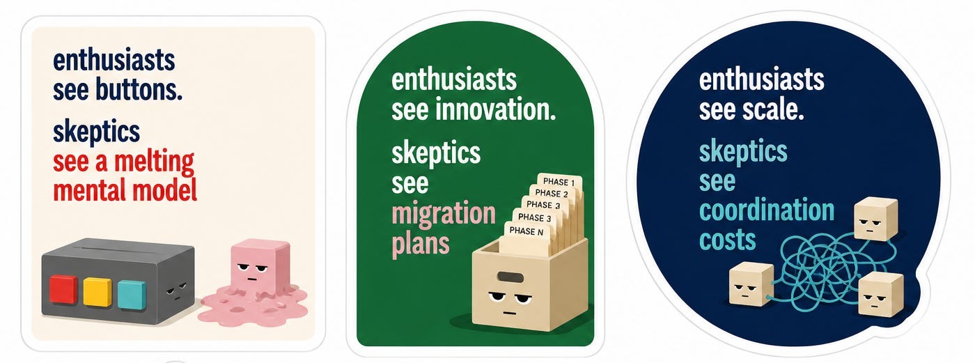 Buttons, innovation, scale