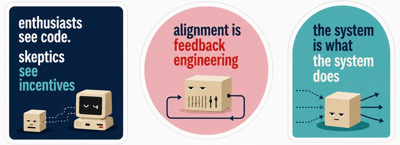 Code, feedback engineering, system does