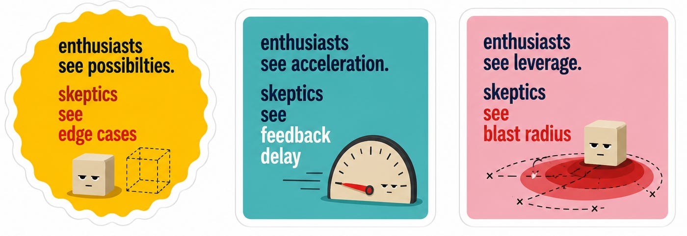 Possibilities, acceleration, leverage