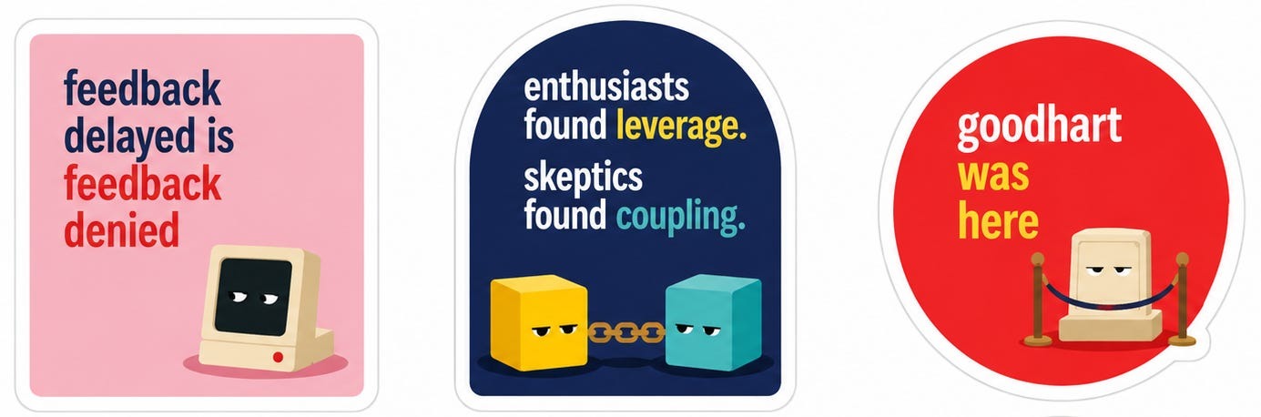 Feedback delayed and denied, leverage vs coupling, goodhart