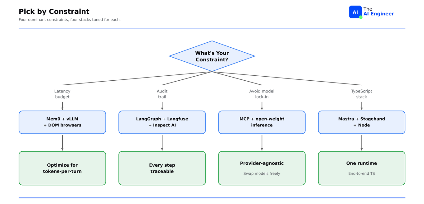 Pick by constraint