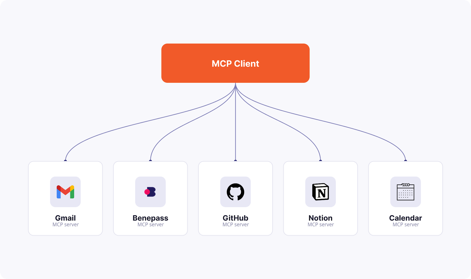 MCP Client