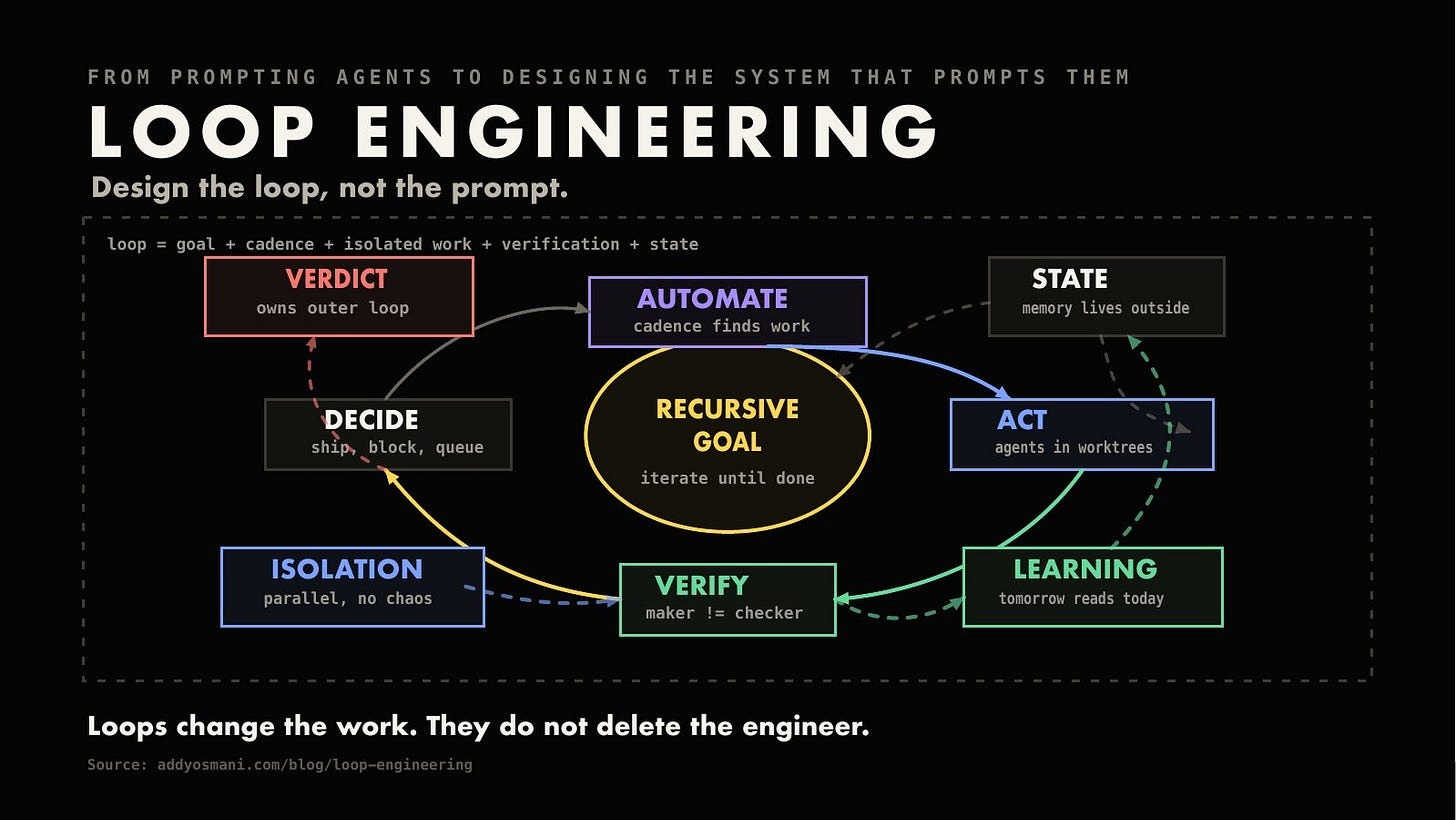 Image Loop engineering