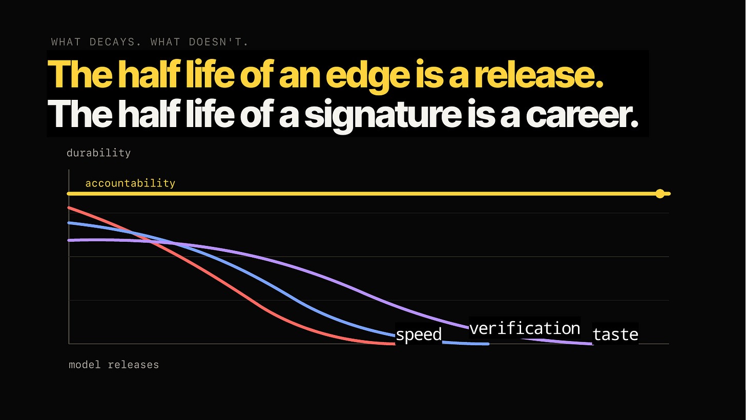 Image What decays, what doesn't