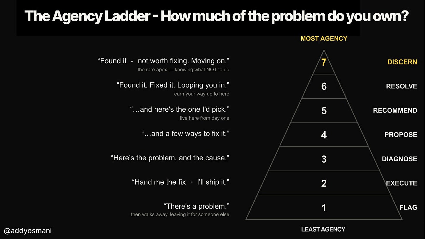 Image The agency ladder