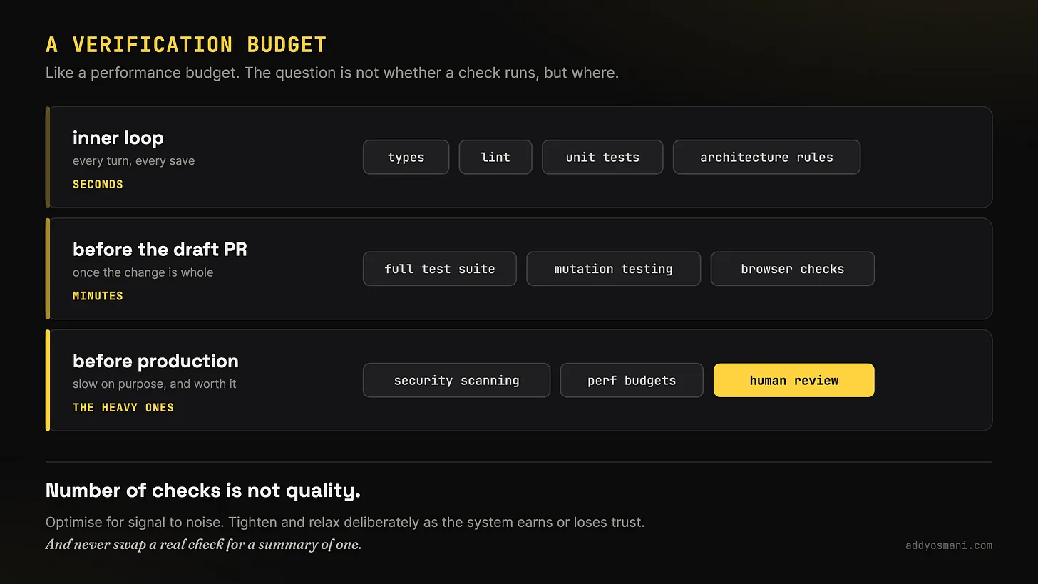 A verification budget