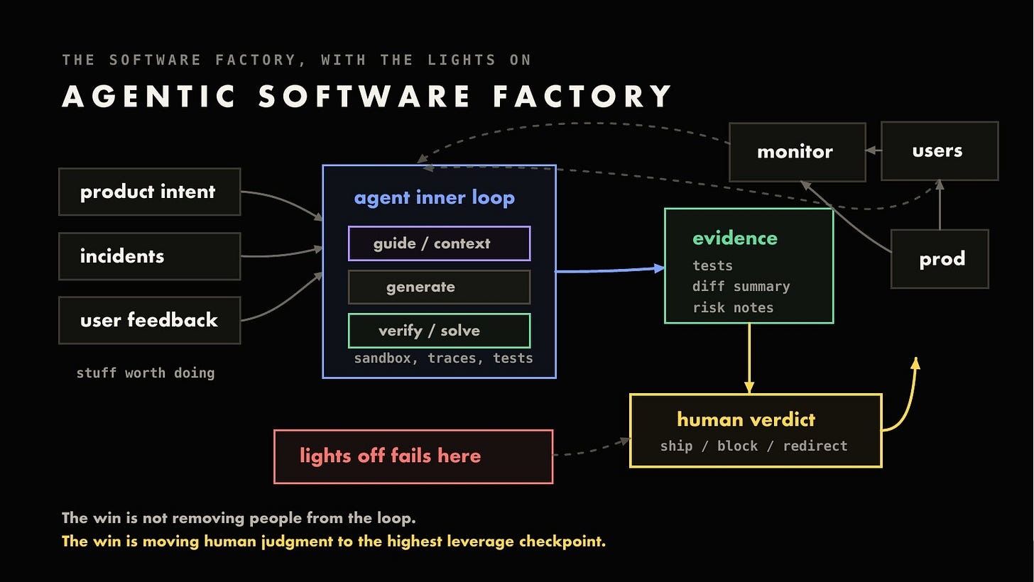 Image Agentic software factory