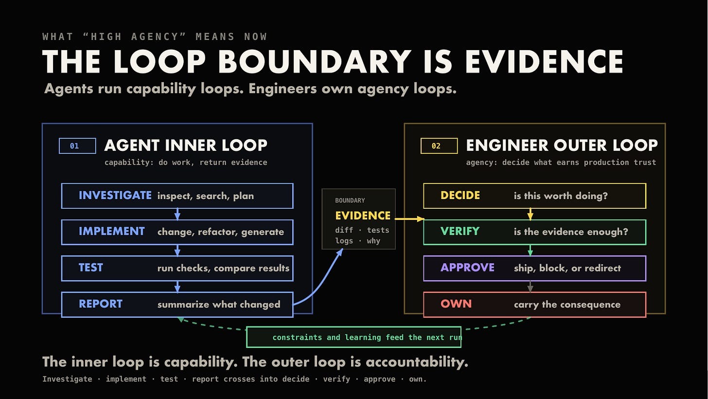 Image The loop boundary is evidence
