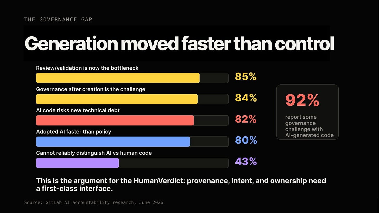 Image The governance gap