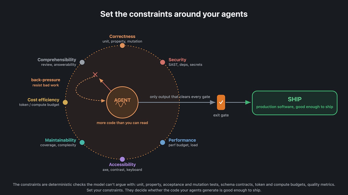 Set the constraints around your agent