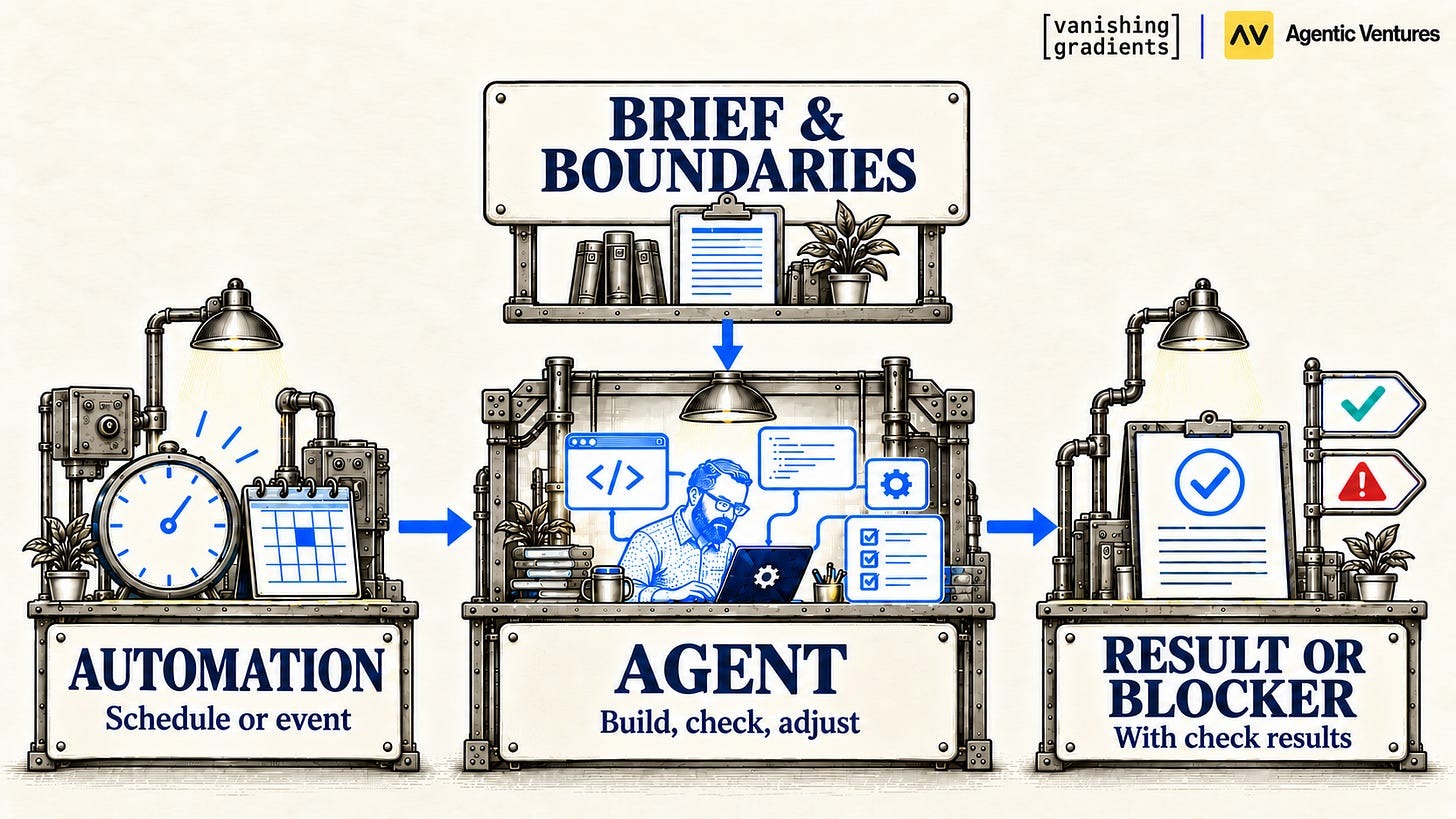 One agent works in the background; you assess what comes back.